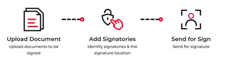 Msign App mSign - Manch Tech